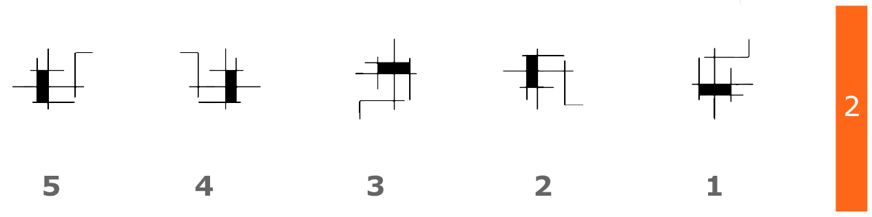 Question 2