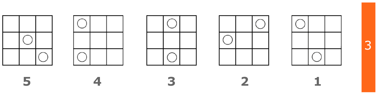 Question 3