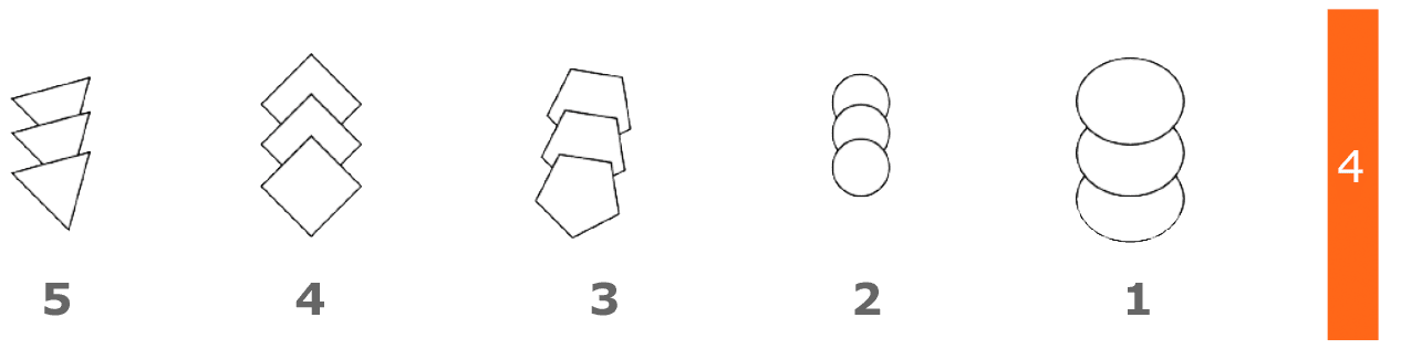 Question 4