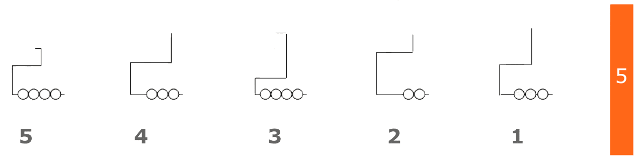 Question 5