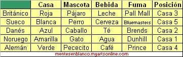 acertijo