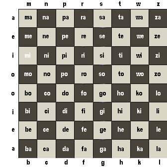 Codes in Chess Codes