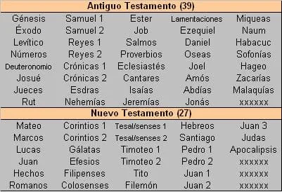 biblia