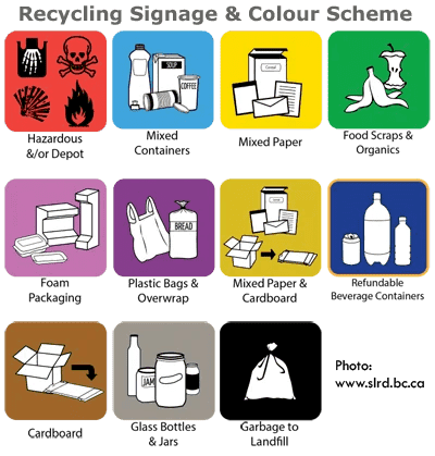 Recycling Signage and Color Scheme Recycling Signage and Color Scheme