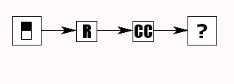 Razonamiento Esquemático Explicado Razonamiento Esquemático Explicado