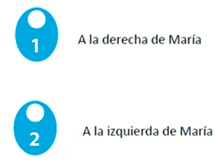 pregunta 2